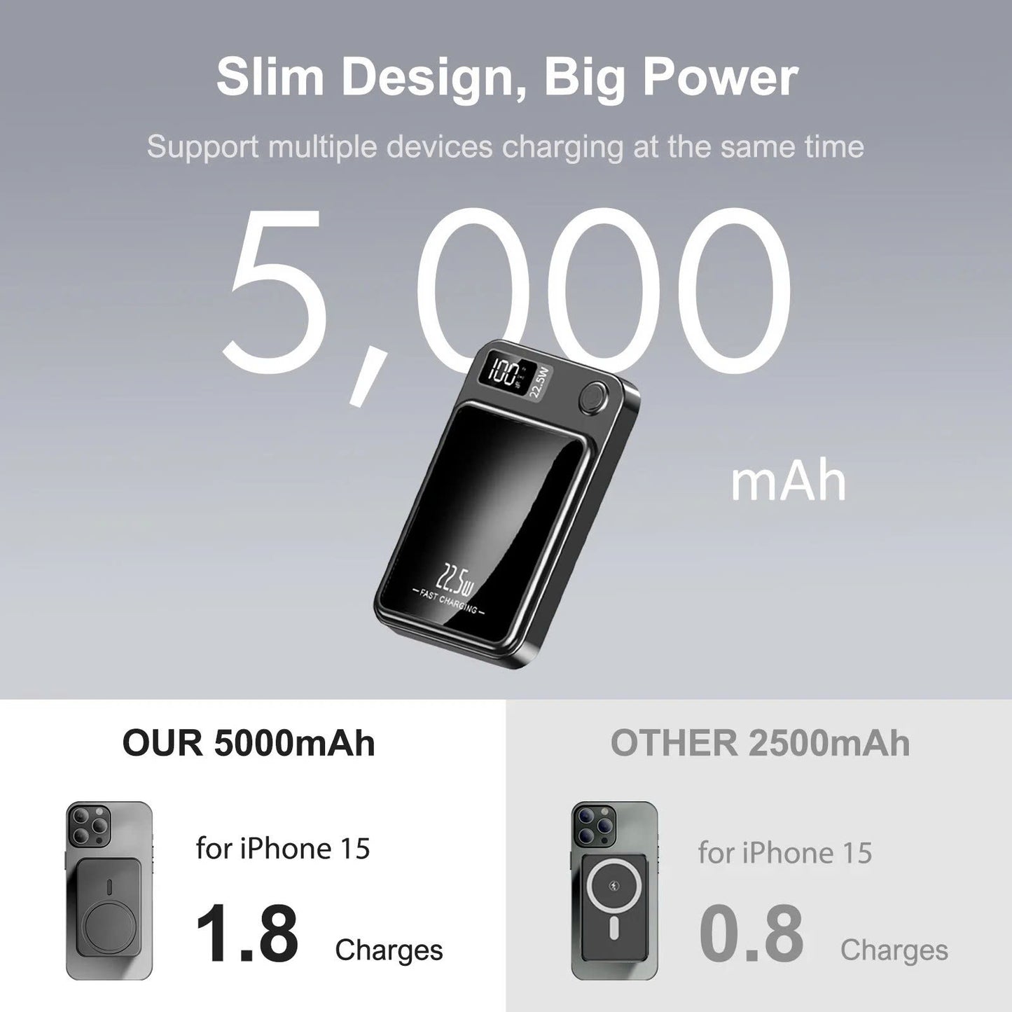 MagCharge Master: Magnetic Wireless Power Bank