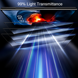 Samsung S-Series Screen Protector