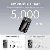 MagCharge Master: Magnetic Wireless Power Bank